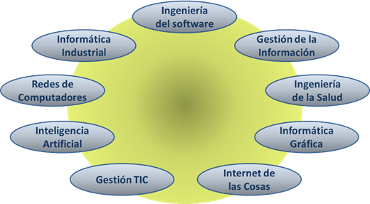 reas Tecnolgicas de Fidetia